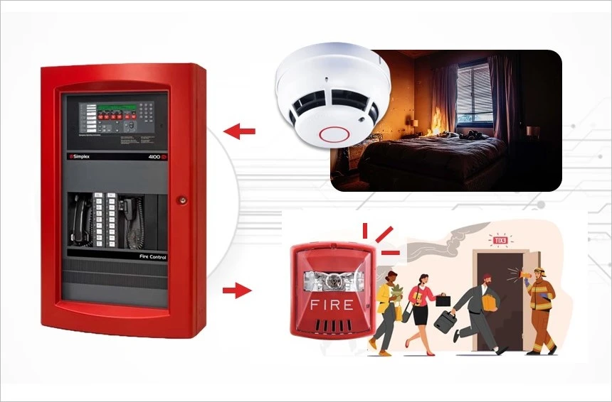 Fire alarm and detection system